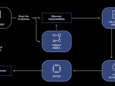 Aardvark – agent od OpenAI, który wykrywa, eksploituje i łata podatności. Wynik: 10 CVE w projektach open-source