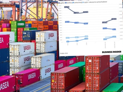 Import z Chin szybko rośnie i to nie tylko samochodów. Mamy coraz większy deficyt w handlu zagranicznym