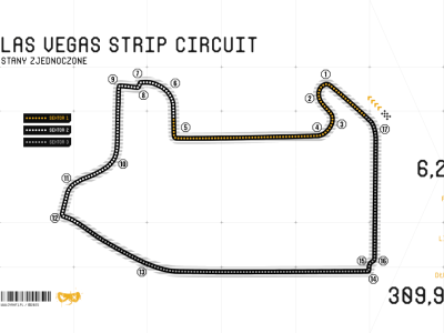 Charakterystyka toru Las Vegas Strip Circuit