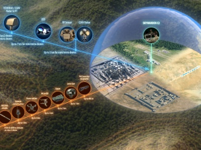 System przeciwdronowy MBDA Sky Warden na eksport