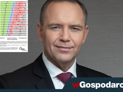 Komu z polityków ufają Polacy? Lider jest tylko jeden