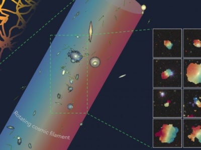 Astronomowie znaleźli jedno z największych kosmicznych włókien