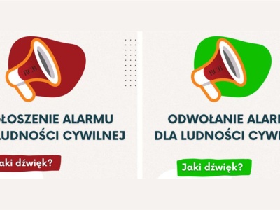 Sygnały alarmowe i komunikaty ostrzegawcze