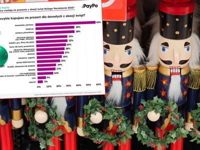 Jakie prezenty pod choinkę kupują Polacy w tym roku? Znamy odpowiedź