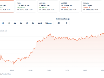 Ruszyła nowa sekcja Giełda. Więcej narzędzi i danych o spółkach