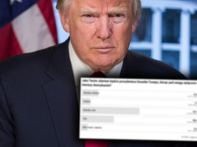Sonda po deklaracjach Trumpa. Jedna odpowiedź miażdży pozostałe