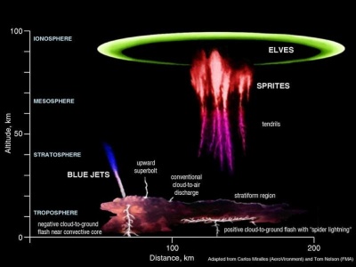 To nie AI. Spektakularne zdjęcie dwóch zjawisk atmosferycznych