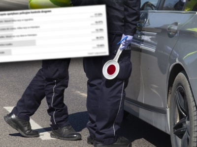 Kierowcy niczego nie zauważają? Spytaliśmy, jak często czujecie obecność policji na drogach