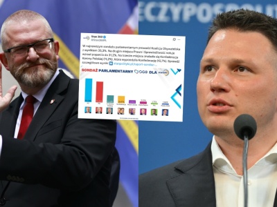 Sondaż: partia Brauna po raz pierwszy wyżej niż Konfederacja