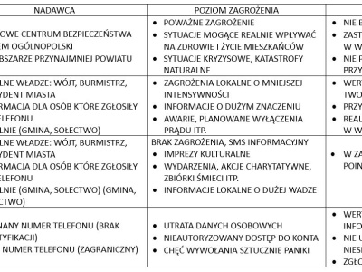 Tytuł artykułu a treść alertu RCB – clickbait czy realne zagrożenie?