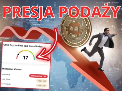 Bitcoin w największym strachu od 2018 roku – jak nisko jeszcze spadnie BTC?