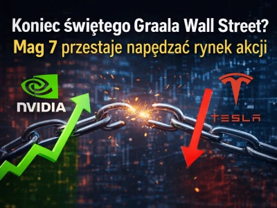 Koniec świętego Graala Wall Street? Mag 7 przestaje napędzać rynek