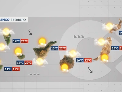 Niedziela: spokojniejszy Atlantyk i więcej chmur