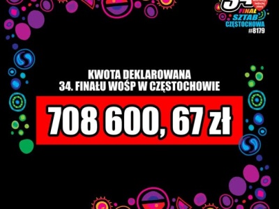 34. Finał WOŚP w Częstochowie: mieszkańcy zebrali imponującą kwotę!