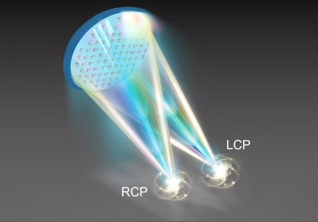 Przełom w optyce. Koniec z kolorowymi obwódkami? Ultracienka metapowierzchnia robi dwie rzeczy naraz