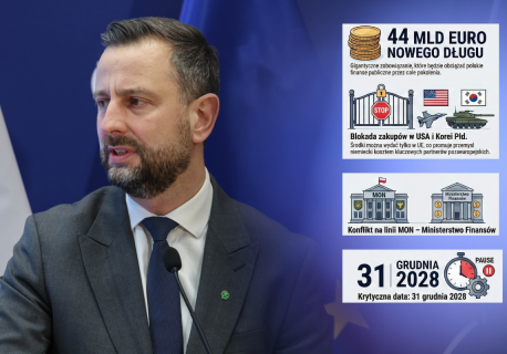 Więcej szkód niż korzyści z pożyczki SAFE? Alarmujący głos z MON