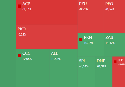 Mapa GPW: Asseco Poland, CCC, JSW, ECB i Niewiadów w centrum uwagi