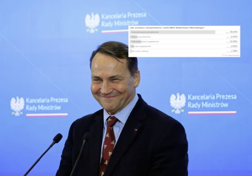 Zapytaliśmy o ocenę wicepremiera, szefa MSZ Radosława Sikorskiego. Ponad 7 tys. osób zabrało głos