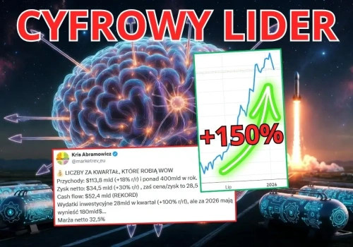 Zapomnij o GPW. To najlepsza spółka AI na świecie! Akcje +150%, rekordowe zyski 2025