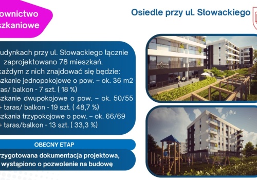 RTBS wybuduje kolejne bloki w Raciborzu. Inwestycja przy Słowackiego