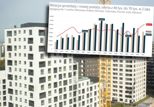 Mieszkania stoją puste, podaż przebiła popyt. 