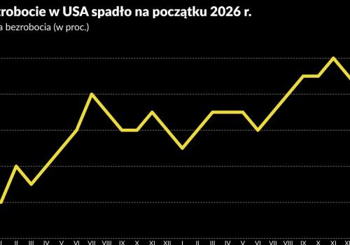 Rynek pracy w USA jest mocniejszy od oczekiwań