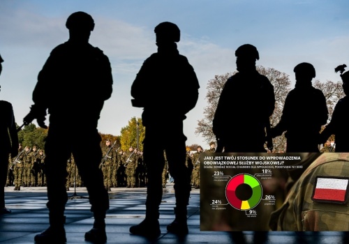 NASZ SONDAŻ. Czy Polacy popierają przymusowy pobór do wojska?