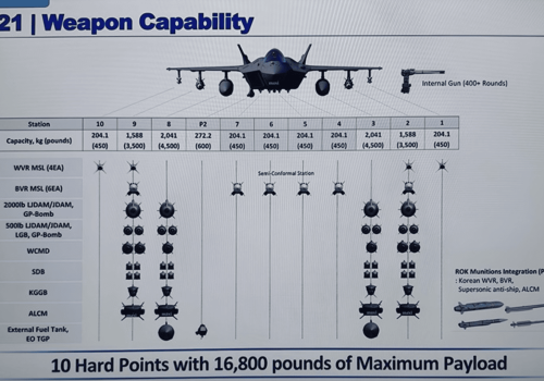 KF-21 „lepiej uzbrojony” niż Rafale