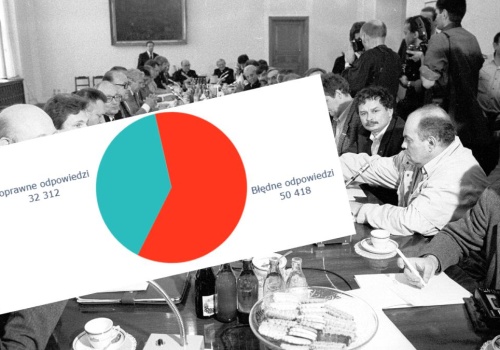 Mazowiecki, Rakowski czy Jaruzelski? Niuans z końca PRL zmylił tysiące