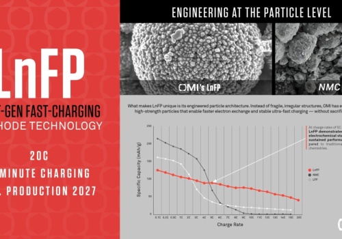Omi: Mamy ogniwa LnFP, które można ładować w 3 minuty z mocą 20 C. Start produkcji w 2027