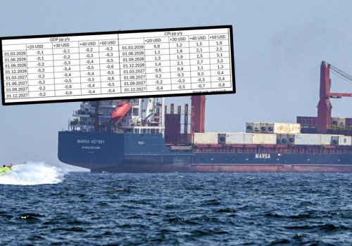 Wpływ konfliktu na polską gospodarkę. Ekonomiści o PKB i inflacji w Polsce