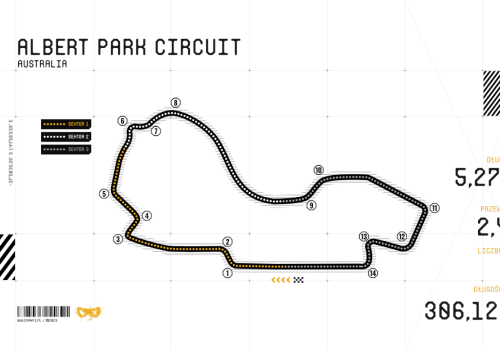 Charakterystyka toru Albert Park Circuit w Australii