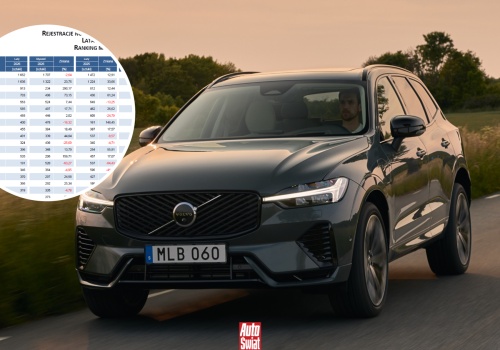 Co za sytuacje na rynku. Audi marką nr 4, przewaga MG topnieje, zwrot w sprzedaży Volvo XC60