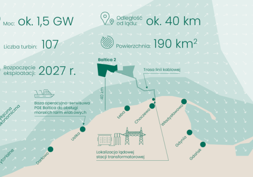 PGE Baltica przeprowadzi badania opinii wśród rybaków na temat budowy farmy wiatrowej Baltica 2