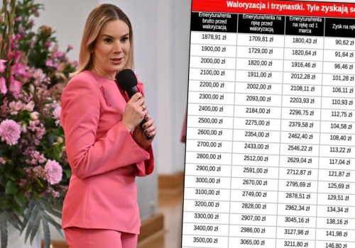 Marta Nawrocka kończy 40 lat. Najmłodsza emerytka w pałacu z pierwszą waloryzacją