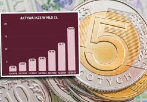 Tak Polacy oszczędzają na emeryturę. Ponad 18 mld zł w IKZE na koniec roku