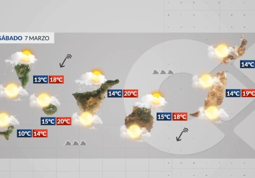 Sobota: chłodny, wietrzny dzień z wysokimi falami na Atlantyku