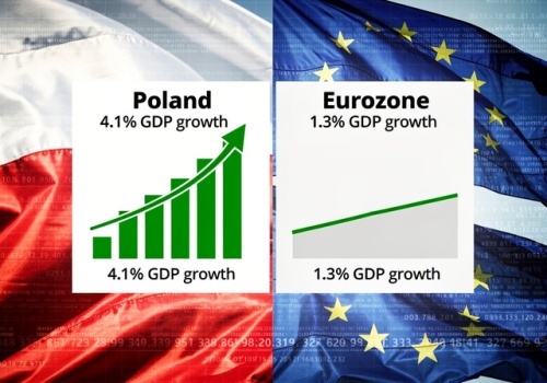 Polska liderem wzrostu PKB w Europie. Prognozy EY na 2026-2028 i kluczowe wyzwania gospodarcze