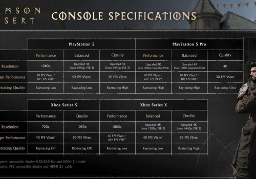 Czy Twój komputer jest gotowy na Crimson Desert ?