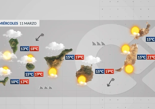 Środa: wiatr, chmury i opady na zachodnich wyspach