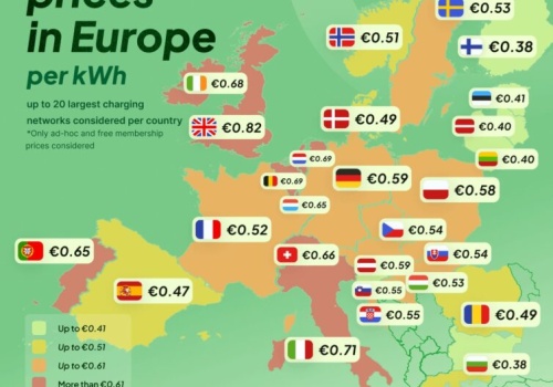 Średnie ceny ładowania w Europie. POLSKA w grupie krajów zamożniejszych, jak Niemcy czy Austria