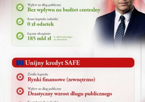 Dzisiaj trzeba stać przy Prezydencie RP i jego trudnej, ale bardzo ważnej decyzji