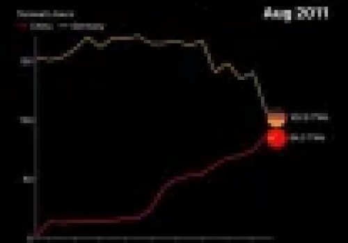 Ilość energii generowanej przez elektrownie jądrowe. Niemcy vs. Chiny
