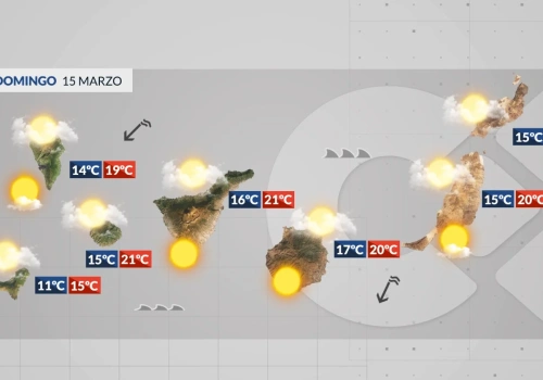 Niedziela: umiarkowany wiatr pasatowy i wzburzony Atlantyk