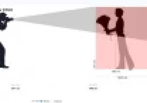 Symulator głebi ostrości. Głębia ostrości w fotografii prosto wyjaśniona.