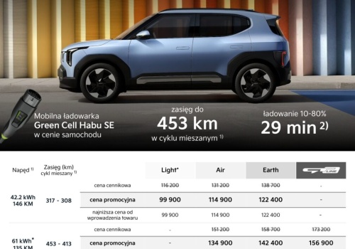 Nowa Kia EV2: CENA od 99 900 złotych dla baterii LFP ~44 (42,2) kWh, od 134 900 zł dla Li-NMC ~63 (61) kWh