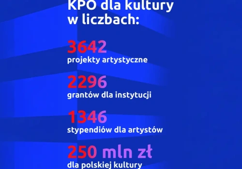 Krajowy Plan Odbudowy to impuls dla kultury