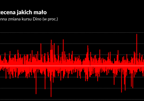 Po wynikach Dino: wojna cenowa trwa, mgła inflacyjna na razie nie osiadła