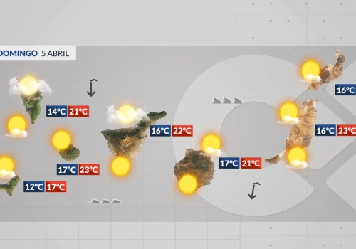Niedziela: większa stabilność i słońce na wyspach