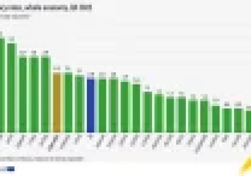 Polska na szarym końcu pod względem liczby ofert pracy w UE
